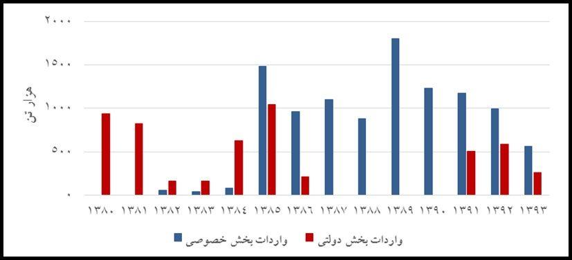 شکر این‌بار برای کشاورزان و کارگران شیرین می‌شود