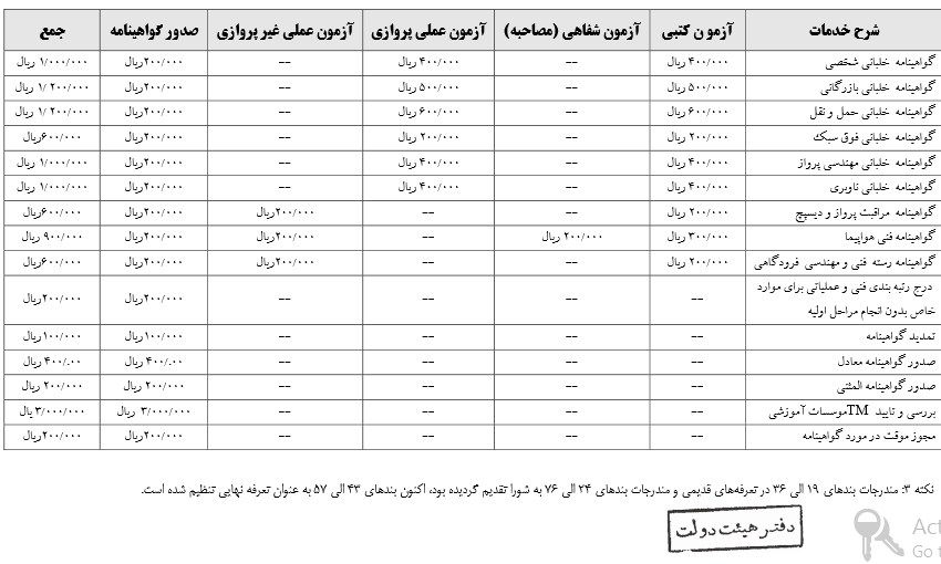 هزینه اخذ گواهینامه خلبانی چقدر است؟ + جدول