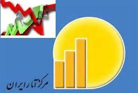 مرکز آمار ایران گزارش داد؛/-تورم دی به ۶.۹ درصد رسید