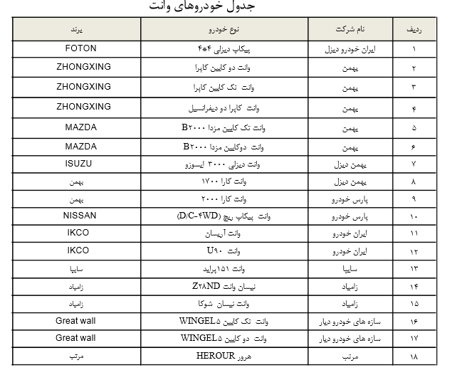 لیست کامل فروش خودروها با وام 25 میلیونی + جدول