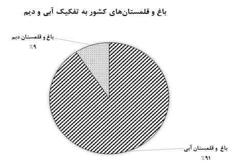 ایران چند میلیون گوسفند و گاو دارد؟