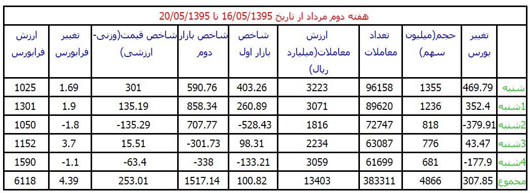 از 