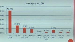 پایش 350 واحد صنعتی و صنایع تبدیلی  خراسان جنوبی