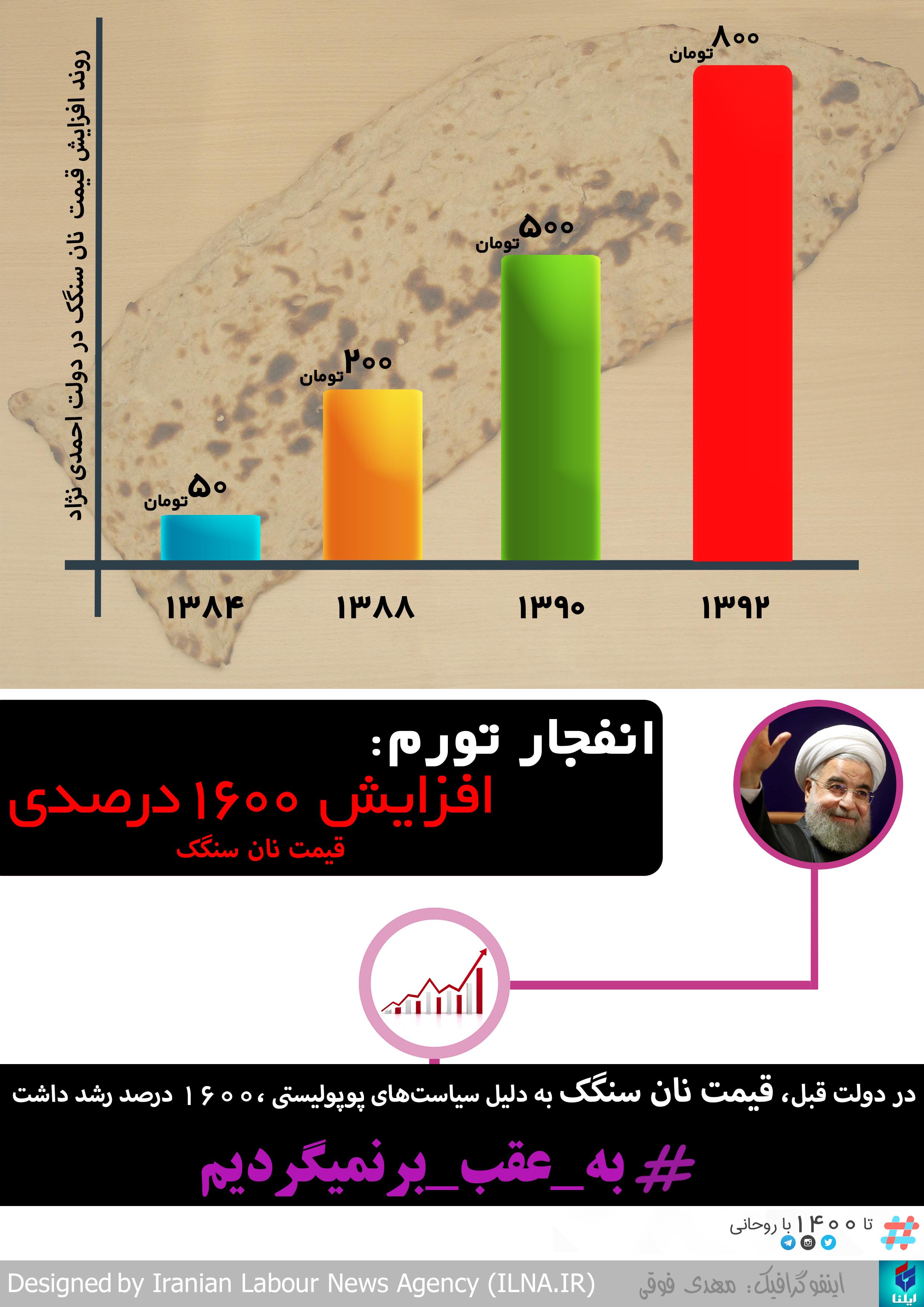 افزایش ۱۶۰۰ درصدی قیمت نان سنگک در دولت قبل + اینفوگرافی