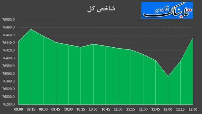 از «تعیین حداکثر حقوق شهرداران» تا «زمزمه تغییر در صندوق ذخیره فرهنگیان»