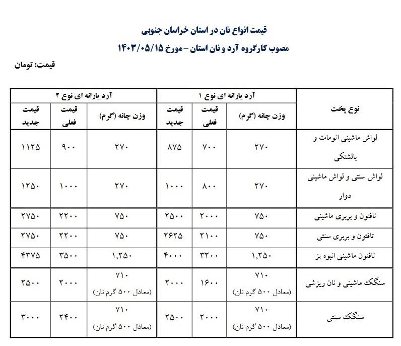 اعلام نرخ مصوب قیمت نان در خراسان جنوبی