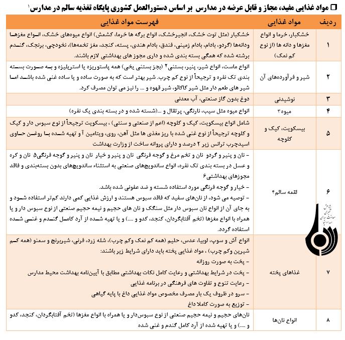 فرهنگ و عادات غذایی دانش آموز ایرانی چگونه شکل می­ گیرد؟