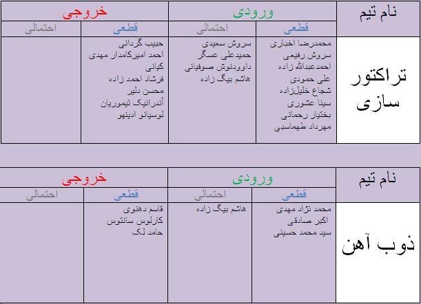 جدول آخرین اخبار نقل و انتقالات لیگ برتر