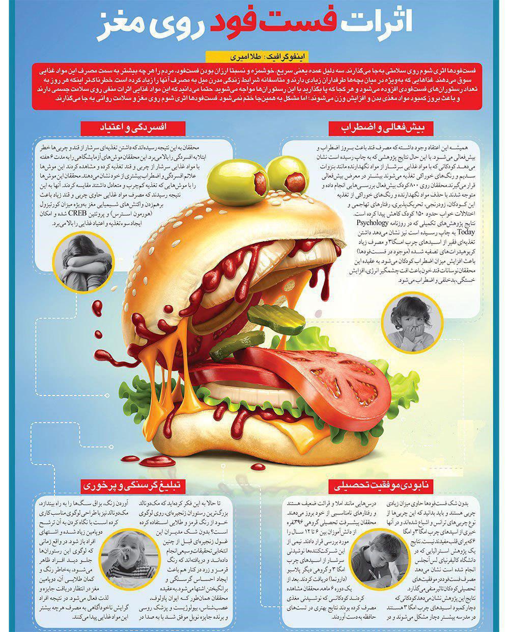 اینفوگرافی: اثرات فست فود روی مغز