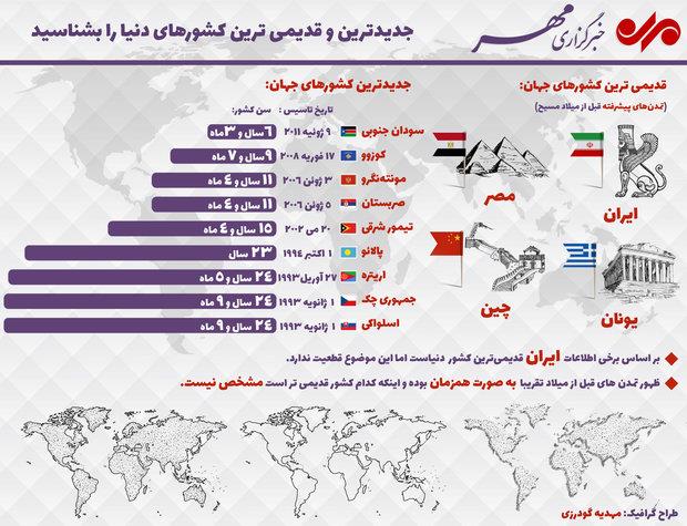 ترویج مصرف تخم مرغ در مدارس/برنامه افزایش مصرف سرانه به ۲۵۰ عدد