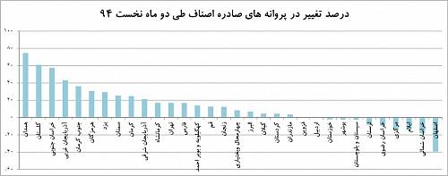 جغرافیای‌کسب‌وکارهای خرد