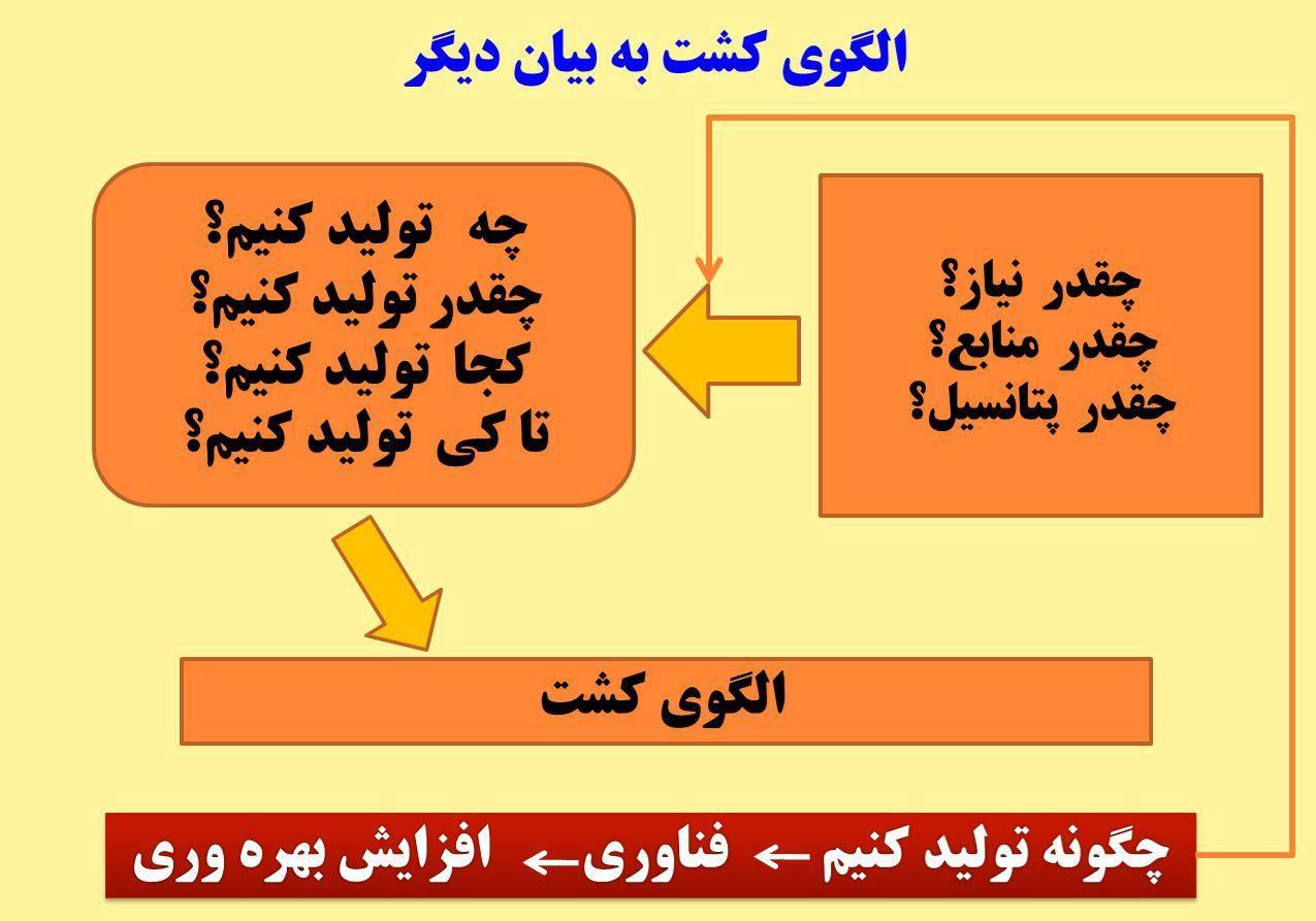 الگوی کشت بهینه و آمایش سرزمین کشاورزی، گمشده‌های مدیریت کشاورزی ایران