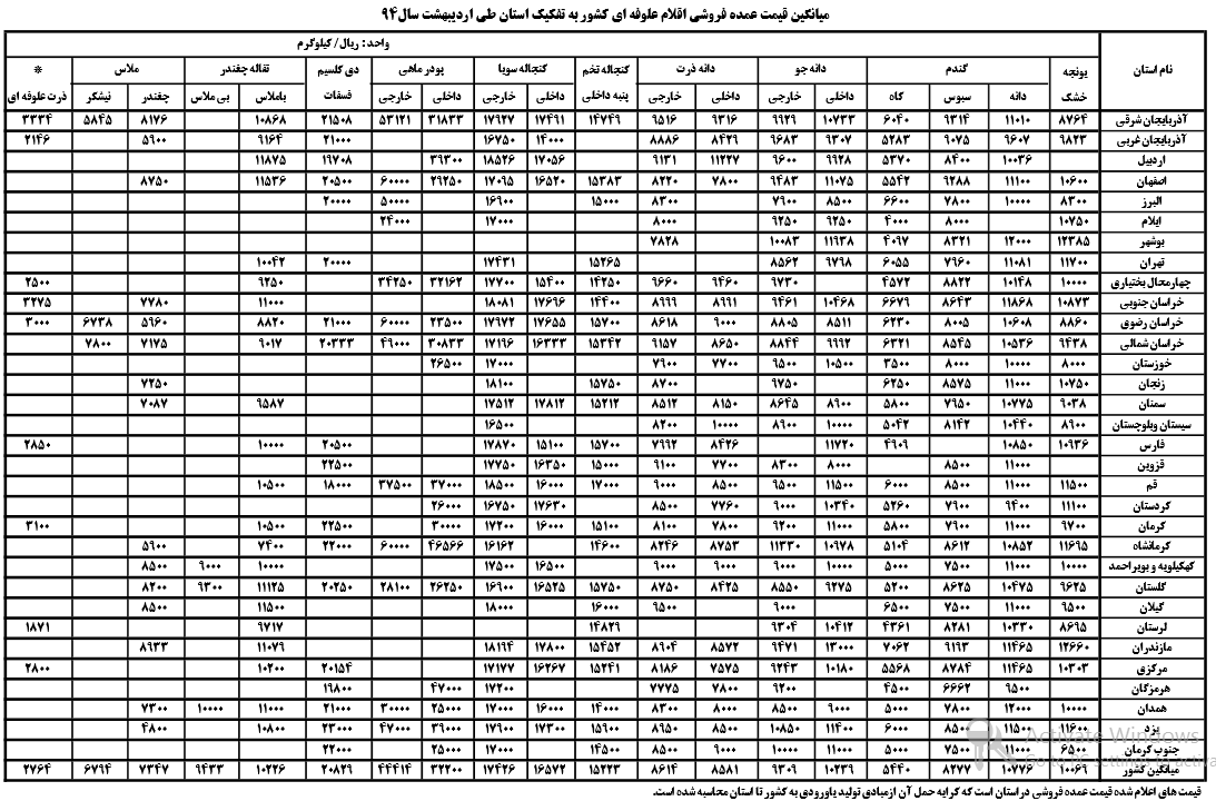 آخرین قیمت گوشت گوسفند و گوساله + جدول