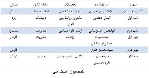 با اين تخصص و تجربه كدام يك از کمیسیون های تخصصي مجلس موفق تر خواهند بود؟