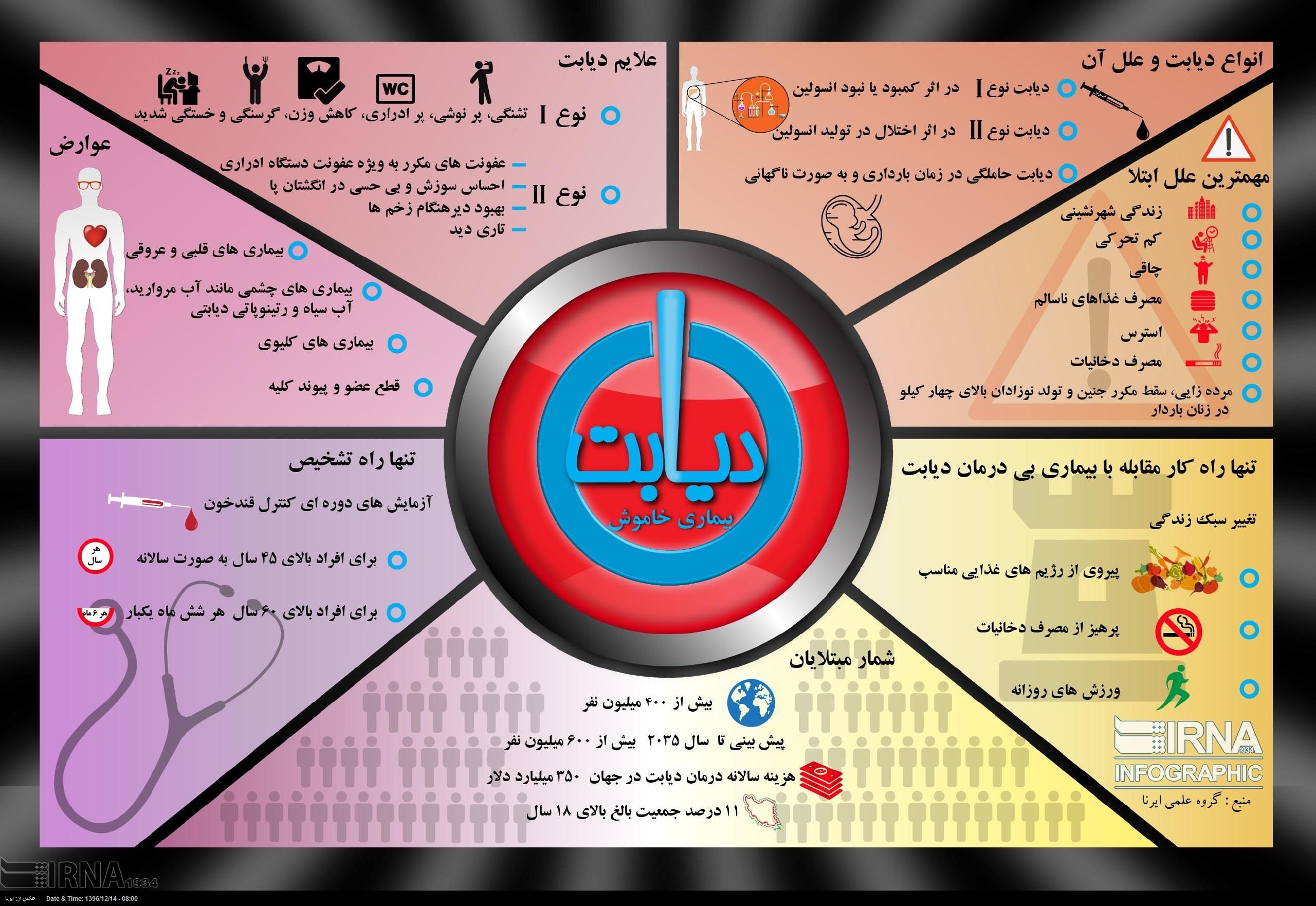 دیابت؛ بیماری خاموش+اینفوگرافیک