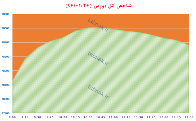 از «اختلالی که مشتریان بانک ملت را شوکه کرد» تا «۵ عامل مهم و تأثیرگذار بر قیمت طلا در سال ۲۰۱۷»