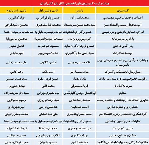 انتخاب لیدرهای اقتصادی کمیسیون‌ها