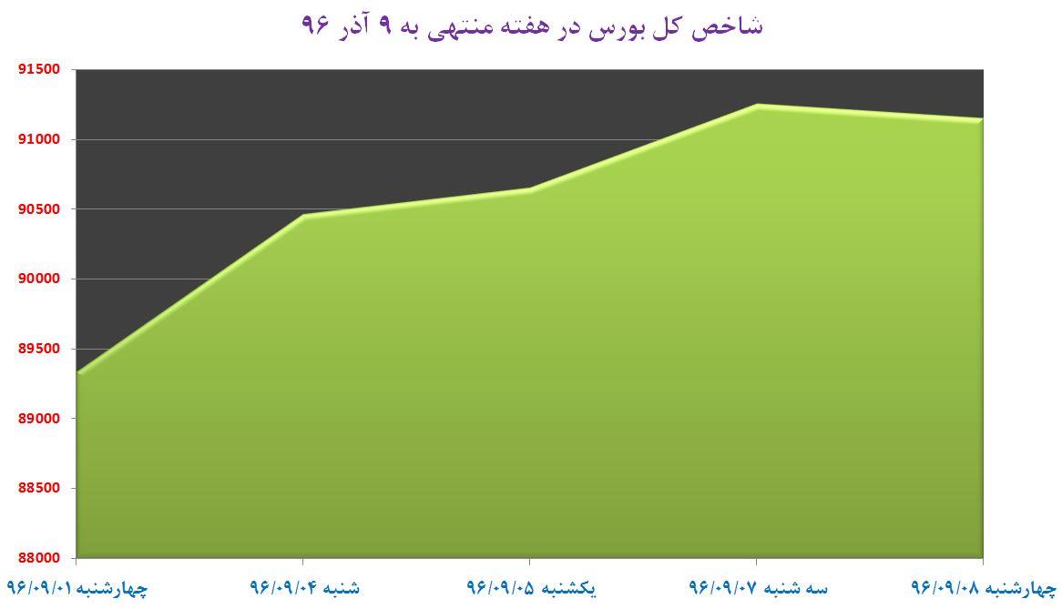 از «جولان زعفران‌های تقلبی در بازار» تا «علت افزایش قیمت گوشت و تخم مرغ از زبان وزیر»