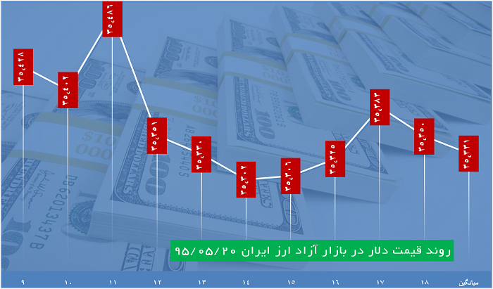 از 