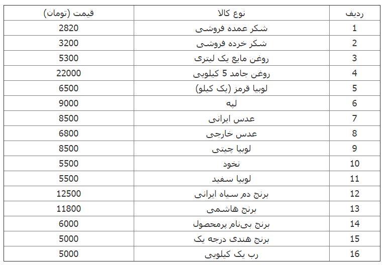 قیمت شکر کاهش و روغن گران شد