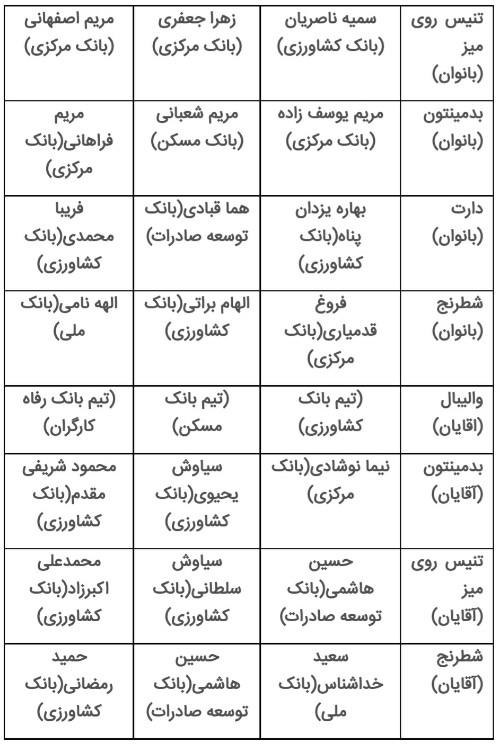 آیین اختتامیه مسابقات ورزشی بین بانکی «جام نود سالگی بانک کشاورزی» برگزار شد