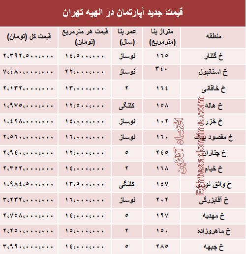 قیمت آپارتمان در الهیه تهران (جدول)