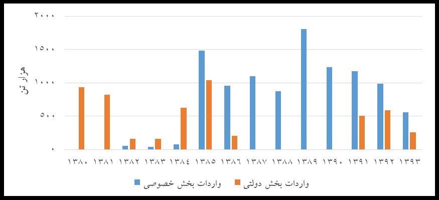 کشتی کشاورزی چگونه به گل نشست؟