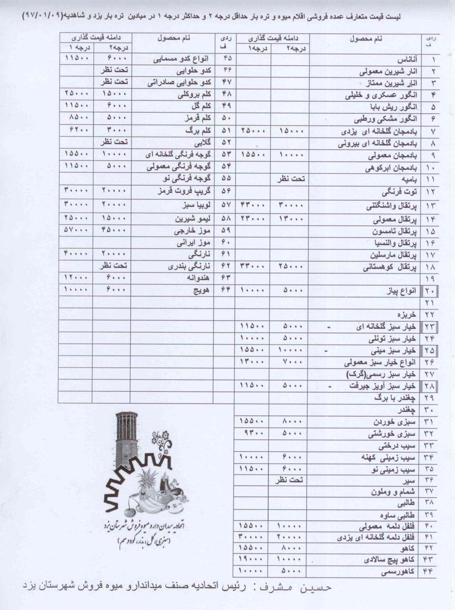 قیمت میوه و تره بار در یزد+لیست