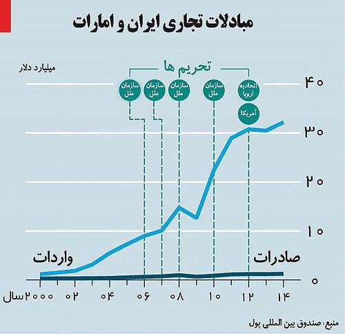 شش زاویه بازار صادراتی