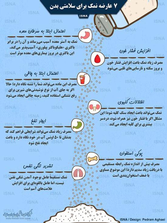 اینفوگرافی: ۷ عارضه نمک برای سلامتی بدن