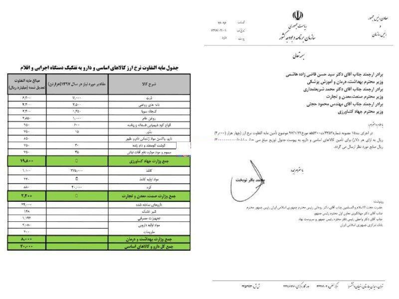 کدام کالاهای وارداتی یارانه ارزی دریافت می‌کنند؟+ اسامی