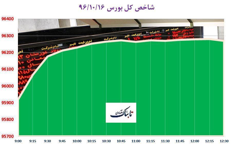 از «افزایش ۶۰ میلیون تومانی تاکسی هیبریدی» تا «آخرین تصمیم درباره قیمت نان»