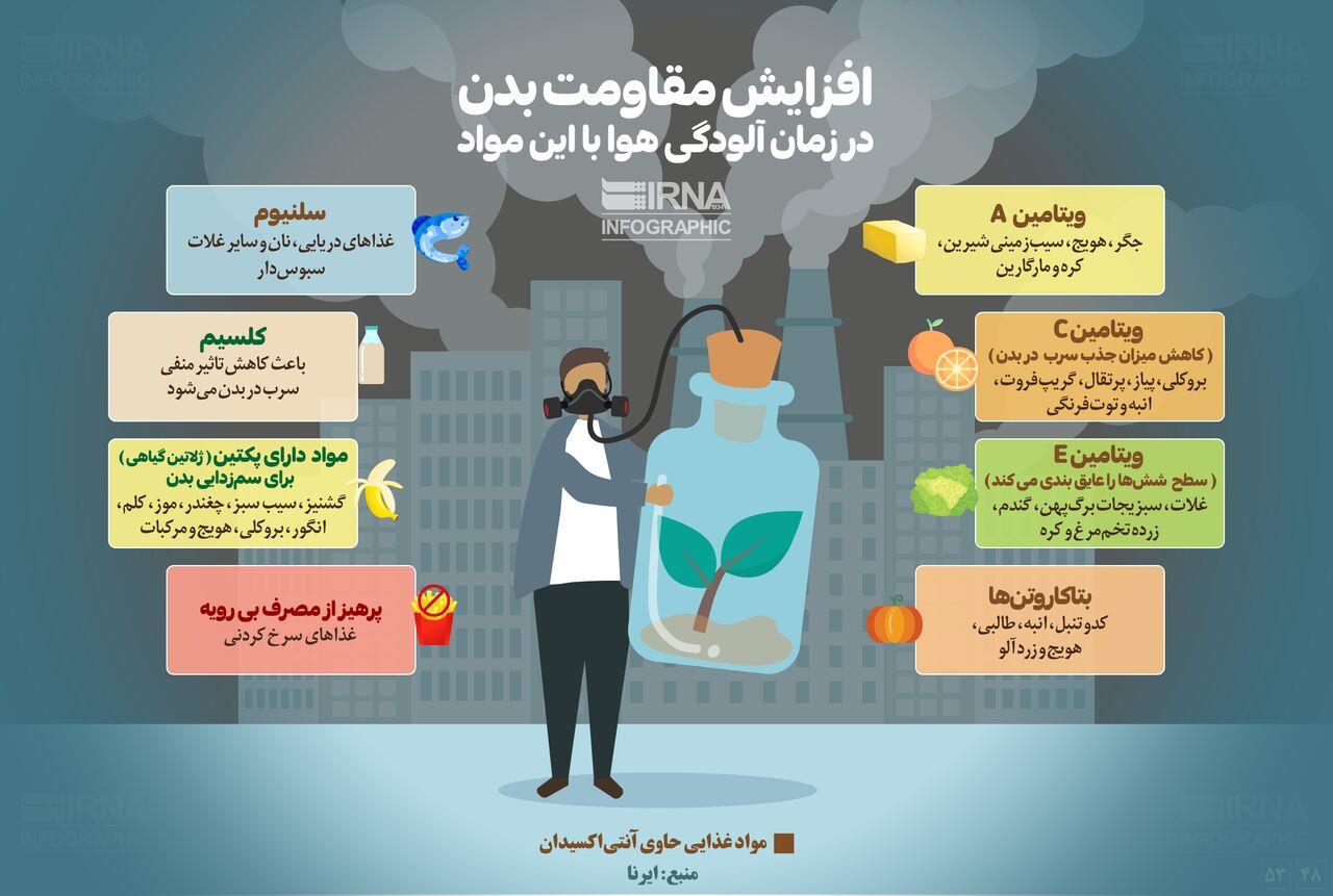 افزایش مقاومت بدن دربرابر آلودگی هوا با استفاده از این مواد