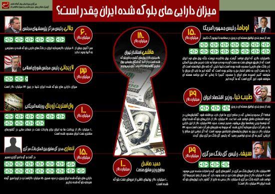 کسی می‌داند ایران چه میزان پول بلوکه شده در خارج از کشور دارد؟