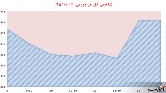 از «پیشتازی کشوری اروپایی در بانکداری اسلامی» تا «حقوق بازنشستگی باراک اوباما»