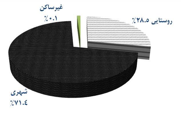 تامین اجتماعی روستائیان؛ برای چه کسانی و چه مکانی؟