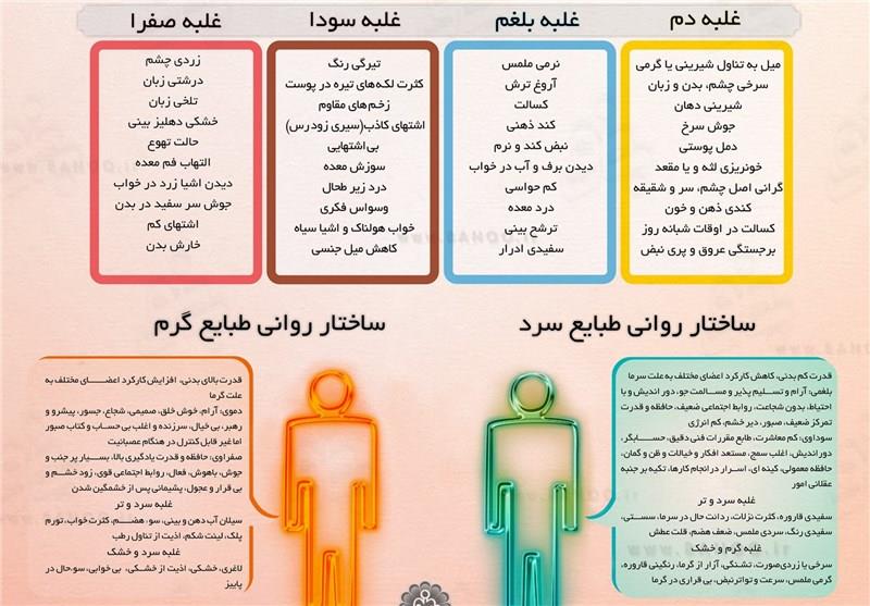درمان چاقی در طب سنتی