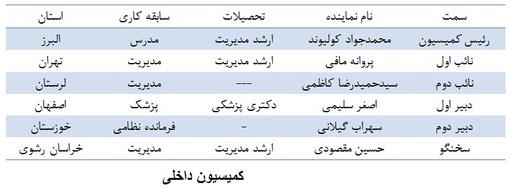 تخصص و تجربه کمیسیون های تخصصي مجلس در بوته آزمون آماري