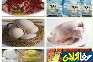 چند نکته درباره خرید موادغذایی