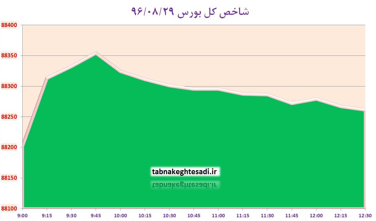 از «حباب بی‌سابقه سکه در تاریخ معاملات ایران» تا «نظر زنگنه درباره طرح کاهش تولید نفت»