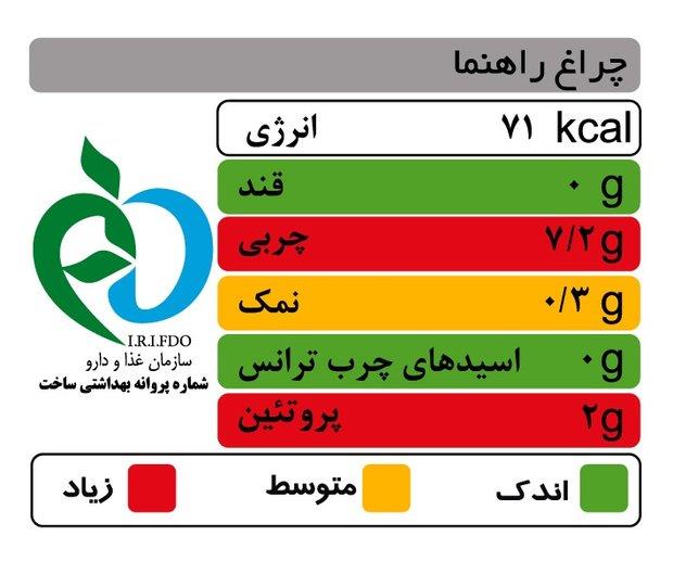 درج چراغ راهنمای تغذیه بر روی موادغذایی اجباری می شود