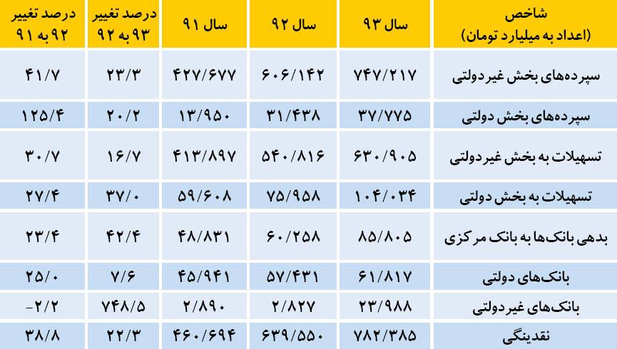 ردیابی بازیگر پنهان تورم