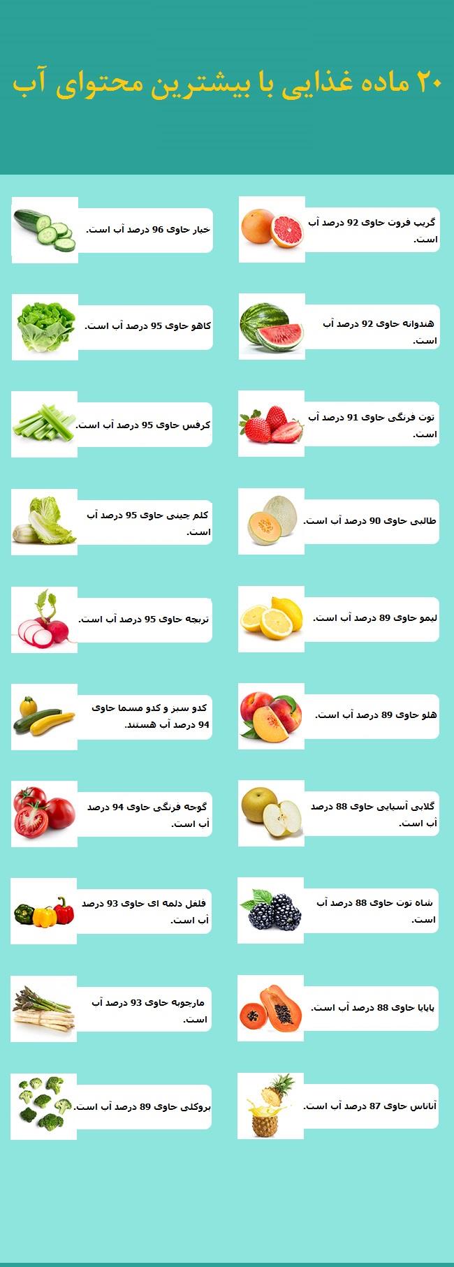 غذاهایی از جنس آب!