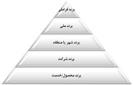 برند شهری اصفهان رونمایی می‌شود