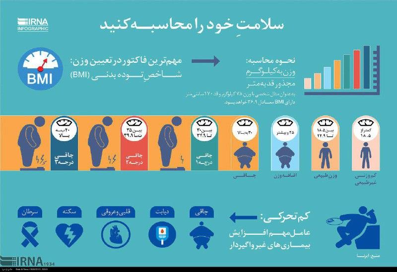 سلامتی خود را محاسبه کنید!