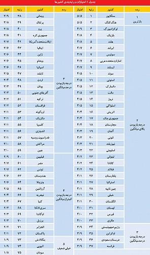 نقشه راه بهبود تجاری