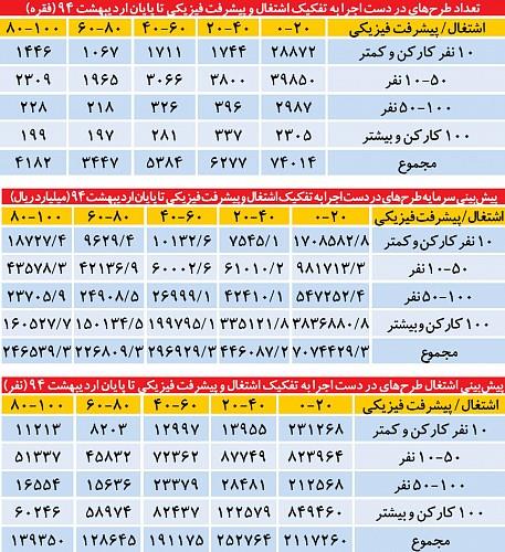 دو گرانیگاه صنعت در ایران